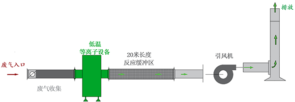 买球,长沙无尘净化涂装设备,环保型粉尘买球设备,焊烟废气净化设备 买球,长沙无尘净化涂装设备,环保型粉尘买球设备,焊烟废气净化设备